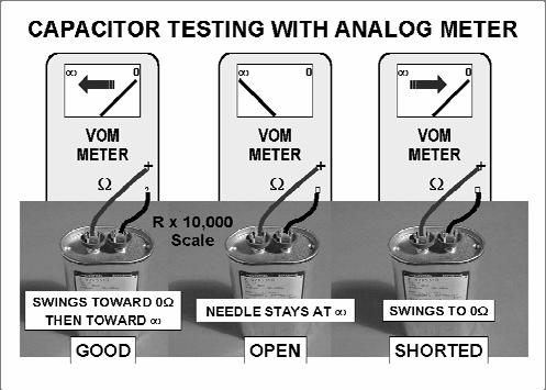 119. If only an analog meter is available, a good capacitor will cause the needle to first swing toward the zero ohms side as it charges and then slowly glide back towards infinity.