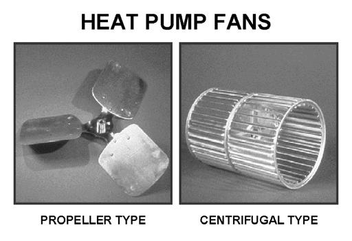 143. The propeller fan and centrifugal fan are the two types of fans used in a residential heat pump. 145. The heat pump s indoor fan is a centrifugal fan and is generally referred to as a blower.