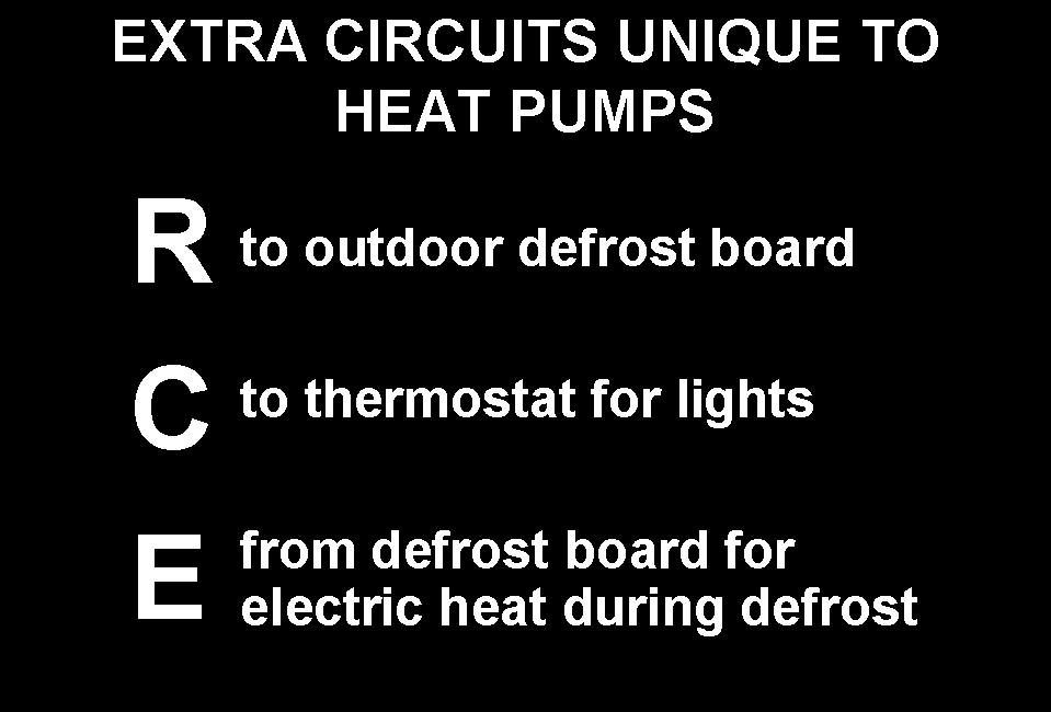 The thermostat control wiring in heat pumps may have some unique requirements. The red thermostat wire (24 volt power) must be run to the outdoor unit to power the defrost circuit.