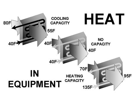 Temperature is the measure of the intensity of heat or the degree of heat in a substance.
