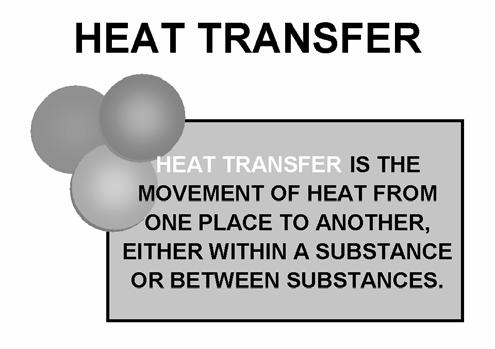 Heat transfer is the movement of heat from one place to another, either within a substance or