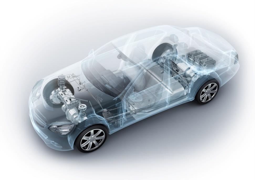 EVs: Need for New Materials with New Profile of Requirements Lithium-Ion-Battery Long range Quick charging cycles Sensors / Infotainment New, electroactive polymers Electronics Thermal Interface