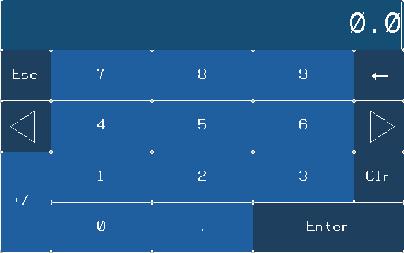 display area of the numeric keypad shows the present max. and min. setting value. If the setting value exceeds the limits, it would be invalid to press "ENTER". P.I.D.