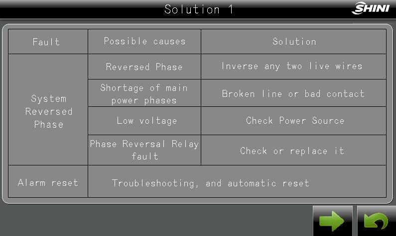 below: Picture 2-23:Help Menu 1. When alarm fault records cover more than displaying space, touch "Up" or "Down" keys to read more records. 2. According to the alarm information, the operator could get the troubleshooting information from the instruction book.
