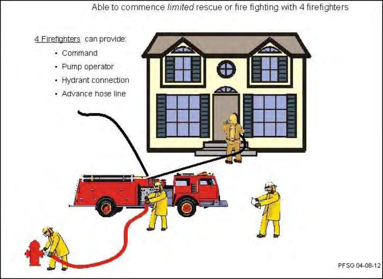 3 Figure 1: Initial Response Fire Scene Responsibilities (Office of the Fire Marshal, Ontario, Public Fire Safety Guideline 04-08-12, December, 2001.