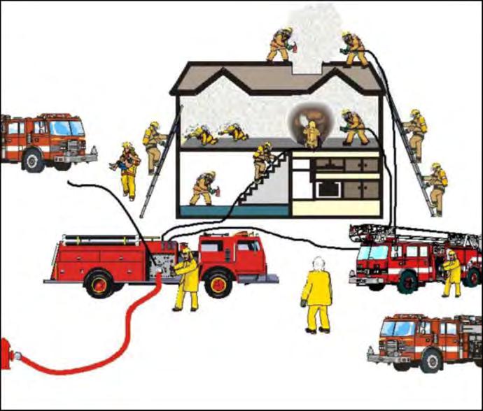4 Figure 2: Depth of Response Fire Scene Responsibilities (Shown including an aerial device 15 firefighters) Modified from the Office of the Fire Marshal, Ontario, Public Fire Safety Guideline