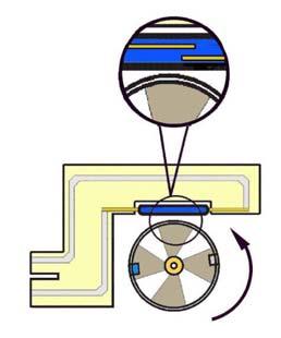 As this contact opens and closes, it generates pulses at a frequency that depends on the water flow rate). The turbine completes 230 revolutions for each litre of water.