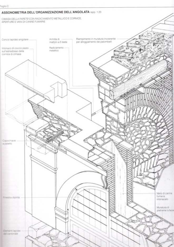 architectural elements