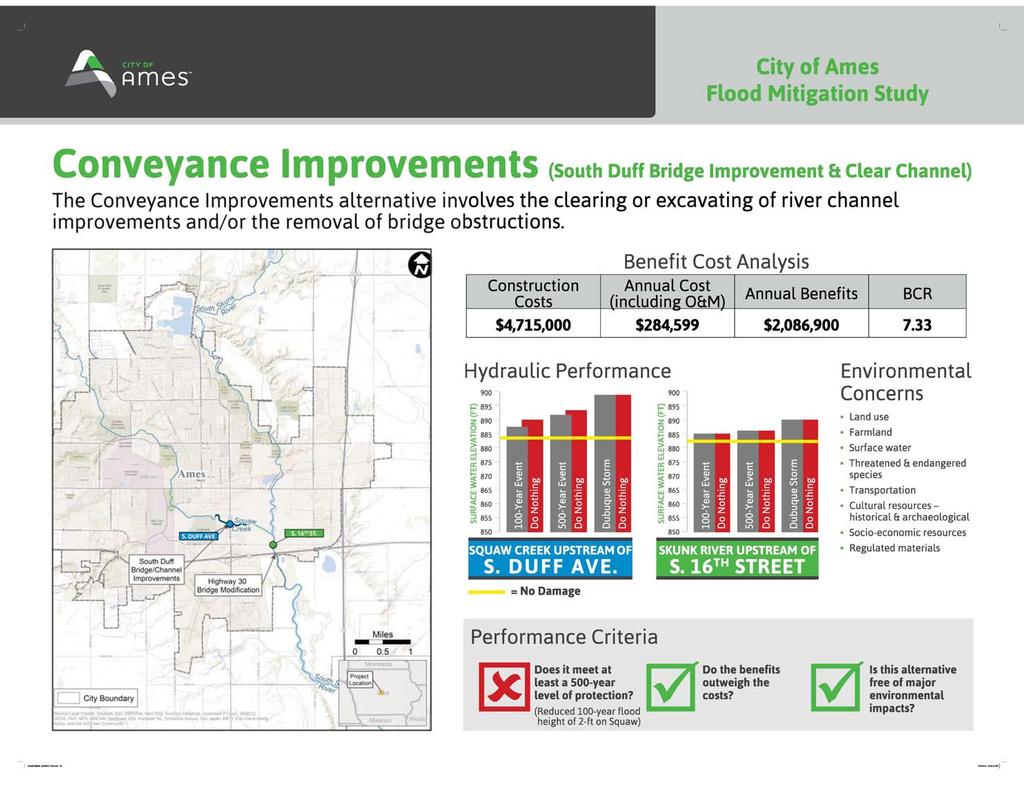 In February 2014, the City of Ames completed a Flood Mitigation Study to identify mitigation alternatives to reduce the impacts of flooding associated with Squaw Creek and the South Skunk River.