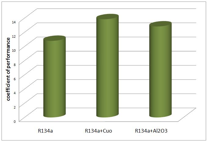 RESULTS 4.1. Comparison between R14a without nanoparticles and with nanoparticles T R. E C.W. 1. 10.