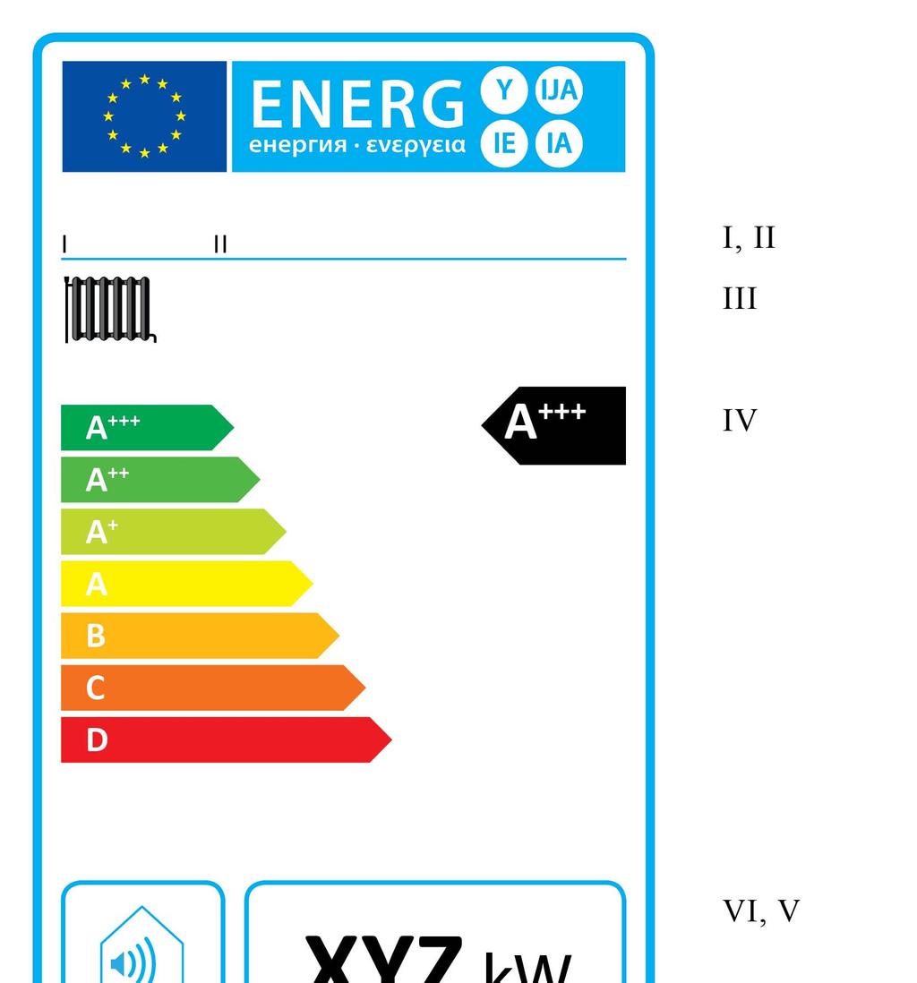 1.2. Label 2 1.2.1. Boiler space heaters in seasonal space heating energy efficiency classes A +++ to