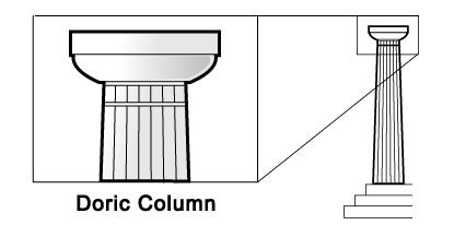 5. Columns -- There are three basic column styles for single-family homes, derived from ancient Greek architecture.