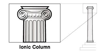 Column Types Example: Column drawings from REALTOR Magazine, National Association of Realtors The Doric column is the oldest and simplest Greek style--it is found on the Parthenon in Athens.