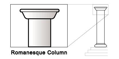 Column Types Example: In modern times, features of the three styles were mixed. Greek-influenced columns are frequently found in Greek Revival, Neoclassic, and Southern Colonial homes.
