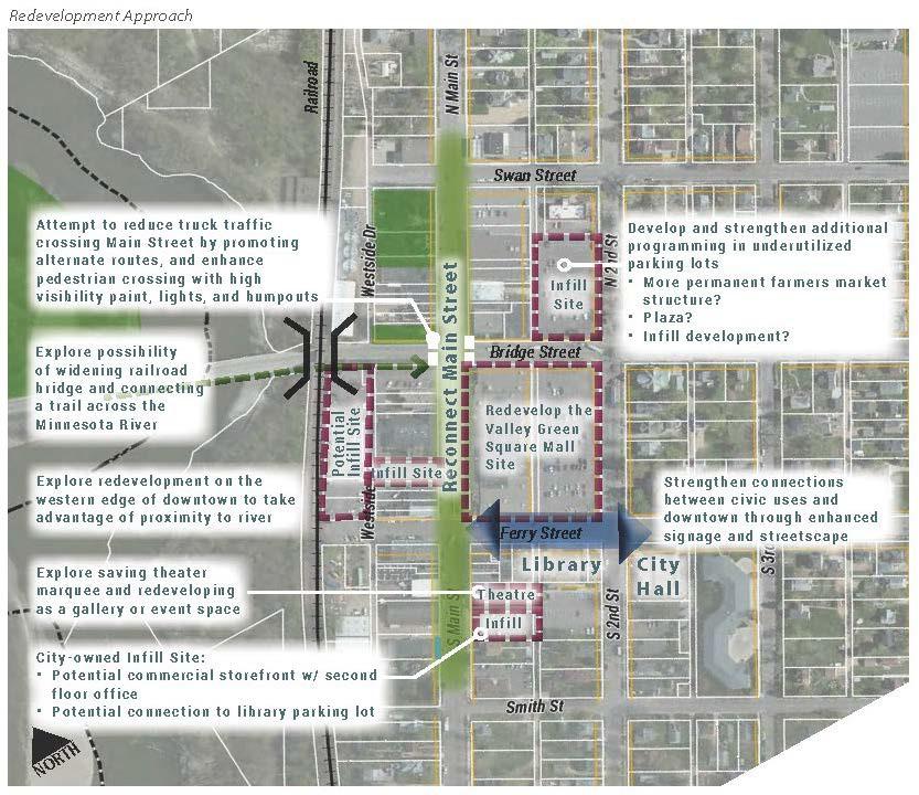 1. Districts, Land Use & Redevelopment Scenarios Redevelopment Approach Reconnect Main Street * Signage & Streetscape Improvements Widening of RR Bridge