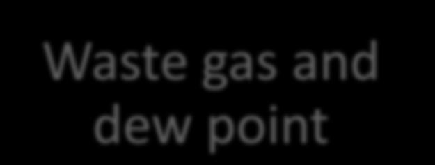 Waste gas and dew point Does the waste gas contain contaminants that may turn to an acid when the