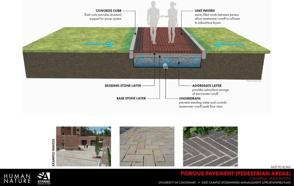 Figure 9: Example Conceptual Cross Section for Porous Pavement (Pedestrian Areas) A full-size version of this map is provided in Appendix A.
