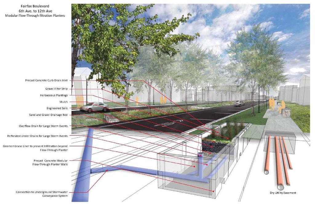 Innovative Stormwater Techniques Flow-Through Filtration Planters are bio-retention cells which function as soil and plant-based filtration devices that remove pollutants through a variety of
