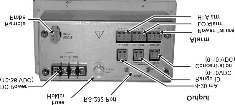 Trace Oxygen Analyzer Introduction Figure 1-2: Rear Panel (AC