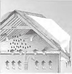 C e r t a i n T e e d S h i n g l e A p p l i c a t o r s M a n u a l Ventilation Standards 7 and Systems YOUR OBJECTIVE: To learn how different attic ventilation systems are designed and which