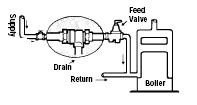 15. What is continuous pressure? This is a term applied to an installation in which the pressure is being supplied continuously to a backflow preventer for periods of over 12 hours at a time.
