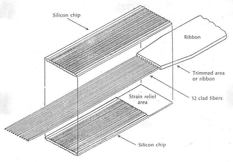 A. Silicon Chip Array Utilize trapezoidal grooves of a silicon chip using a comb structure for fiber laying and top silicon