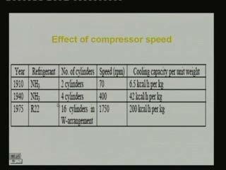 (Refer Slide Time: 00:46:49 min) This table shows the effect of compressor speed.