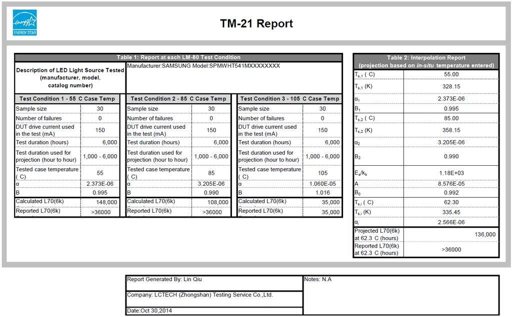 Appendix 3 TM-21 Results Page 9