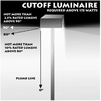 What is a Cutoff Luminaire?