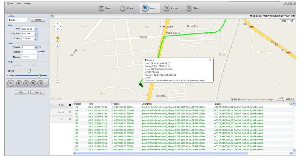 Tracking Display To track vehicle anytime for complete record of driving route, location, speed,
