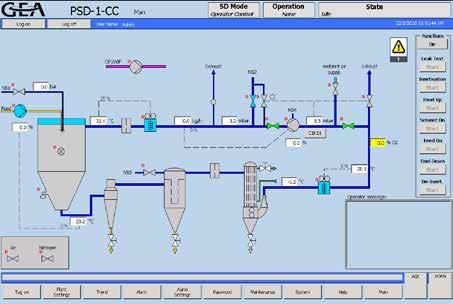 PHARMA 11 Process control, potent drugs and aseptic production Process control In GEA s standard PHARMA-SD plants, the control system can be simple, but of course