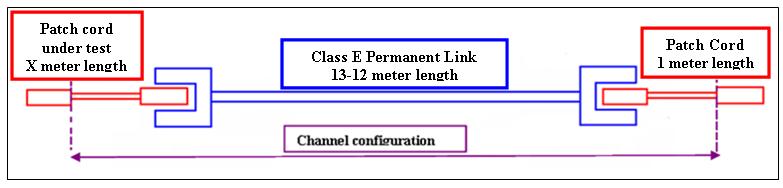 Figure 2: AMPTRAC connection continuity and shortcircuit test procedure Figure 3: Channel set up Figure 4: