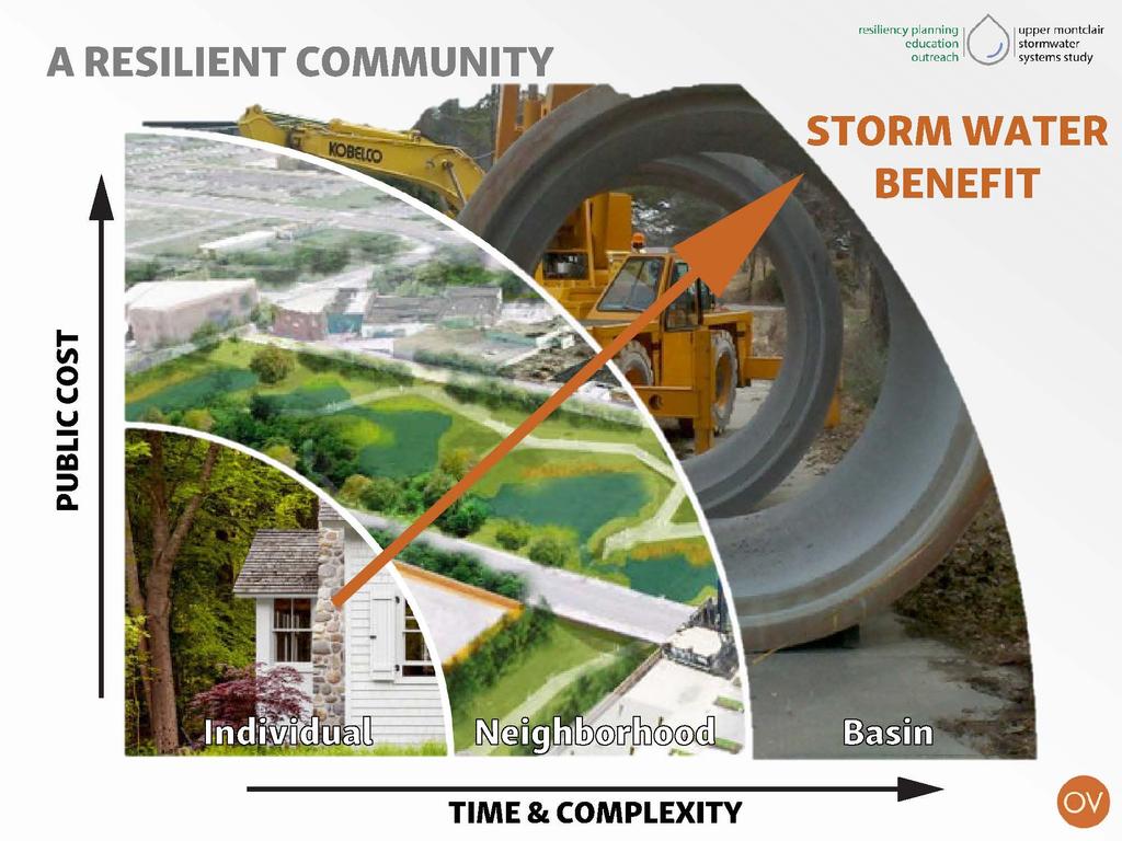 A RESILIENT COMMUNITY resiliency plann~ng 10 I upper