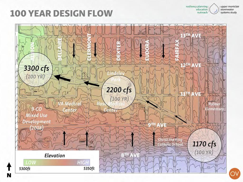 100 VEAR DESIGN FLOW 10 resiliency planning Iupper
