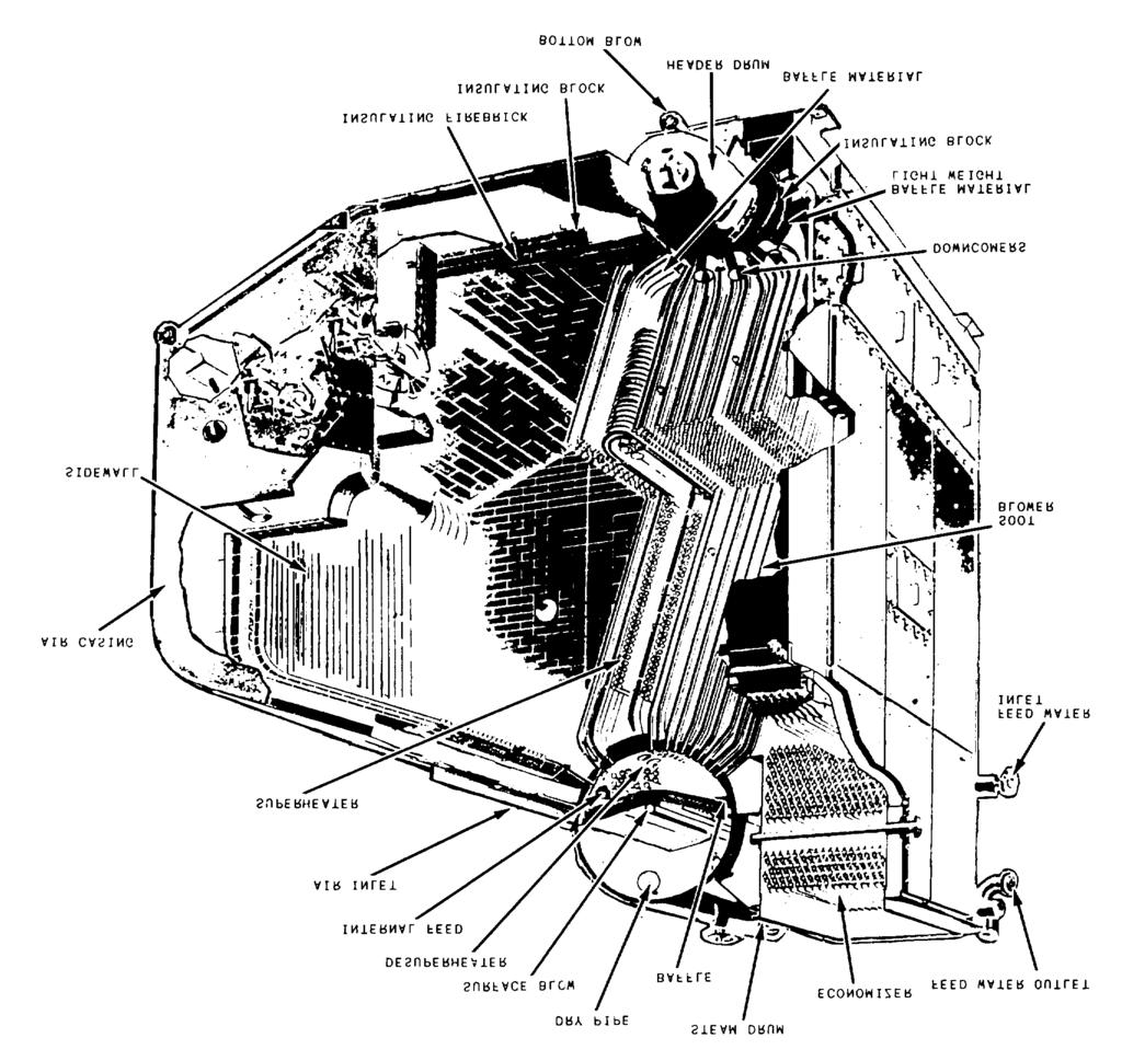 Figure 4-1. Cutaway view of a D-type boiler. add each part to your boiler, follow the line drawings introduced in the following paragraphs that describe the position of each component.
