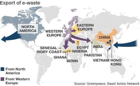 Export of e-waste Roughly 50-80% of the e-waste recyclers