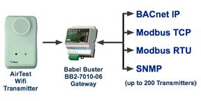 provide up to 200 BACnet objects connecting to a wired