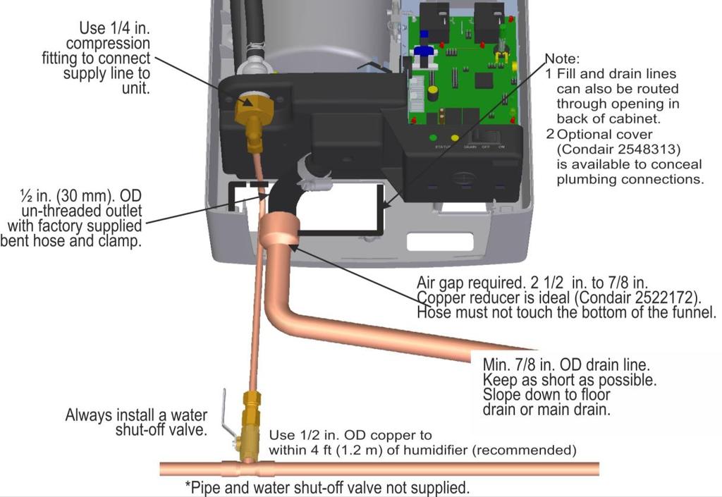 Plumbing Figure 6: Water Supply and Drain Connection All water supply and drain line connections should be installed in accordance with local plumbing codes.