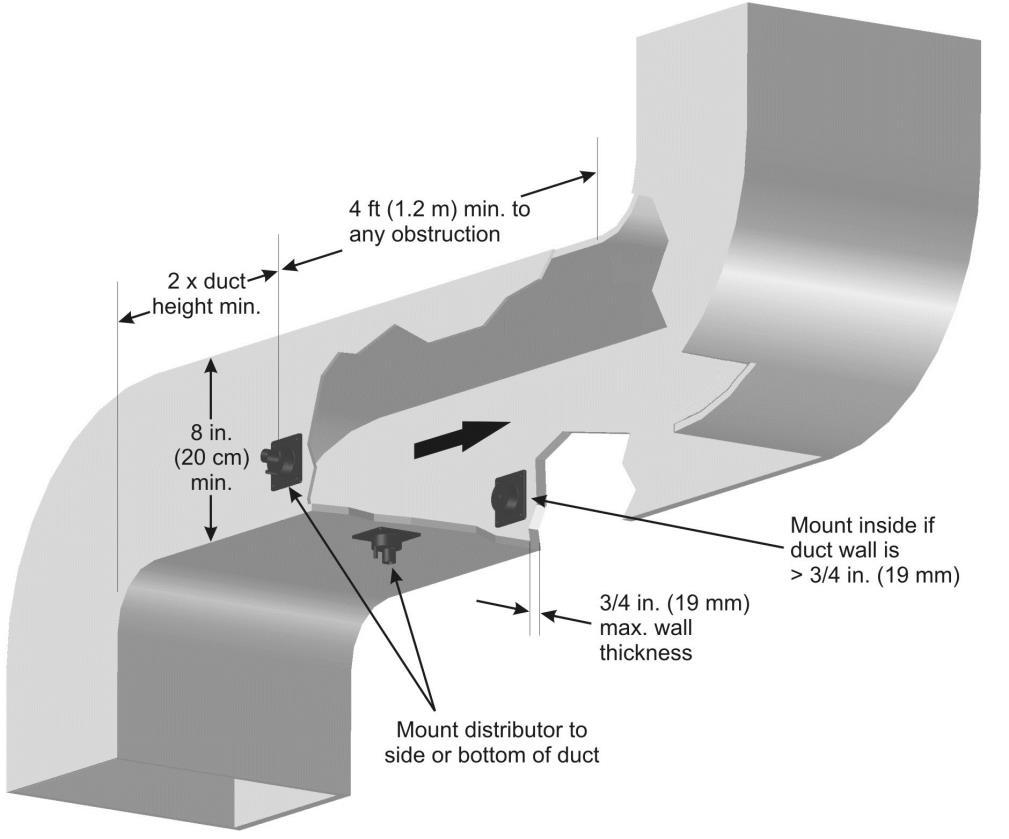 Figure 7: RH2+ Duct Nozzle Distributor Installation Figure