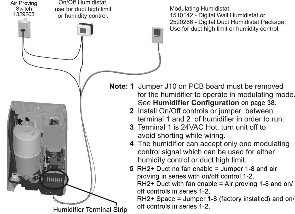 Modulating Control Wiring Figure 20: Modulating