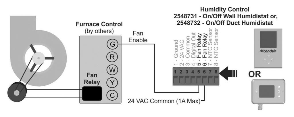 Consult the air handler s installation manual for exact wiring instructions on how to enable the fan.