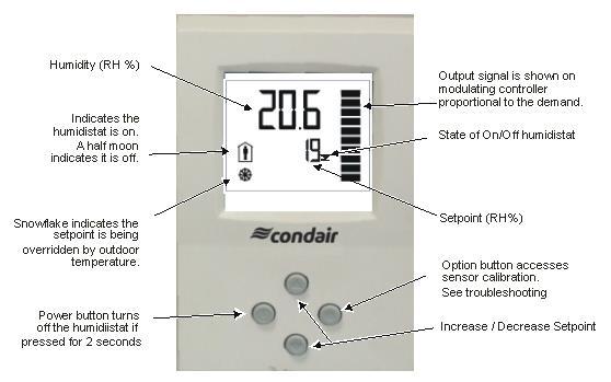 Condair Digital Controls Condair provides optional On/Off and Modulating digital controls. Figure 26 show the function and meaning of the Digital Control s display and buttons.