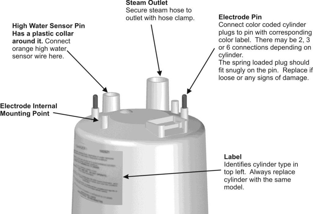 Required Maintenance The RH2+ humidifier has been designed to require very little maintenance.