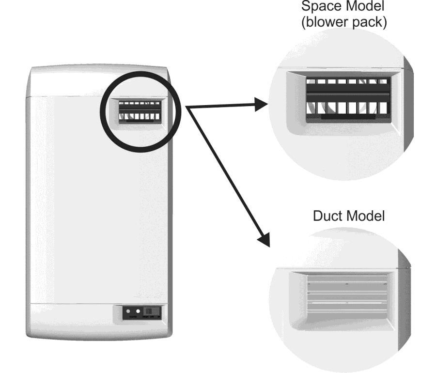 RH2+ Models The RH2+ is the most advanced residential steam humidifier available and provides steady and reliable humidification for a home using the same proven cylinder technology as Condair s
