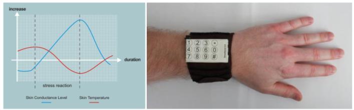WEARABLE DEVICES SMART-Band; The Physiological