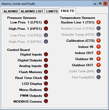 View-->Alarms, Limits and Faults (FAULTS tab): This tab shows hardware faults that could occur.