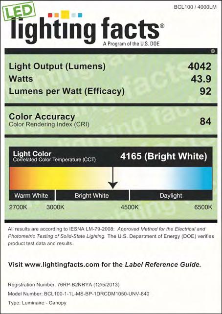 LED lighting facts REV.