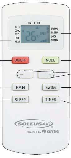 REMOTE CONTROL OPERATING INSTRUCTIONS NOTE: Heat mode is not available on this unit LCD DISPLAY and MODE LABELS POWER BUTTON MODE BUTTON TEMP SELECT BUTTONS FAN BUTTON SLEEP BUTTON SWING BUTTON (Not