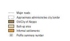 Masterplan Informal Settlements in brown Problems: Spatial,