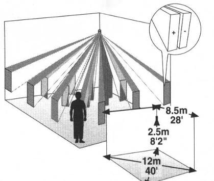 Figure shows the different infrared beam patterns at a typical mounting height of 2.5m. Notes: Do not mount detector towards direct sunlight or near to heat sources.